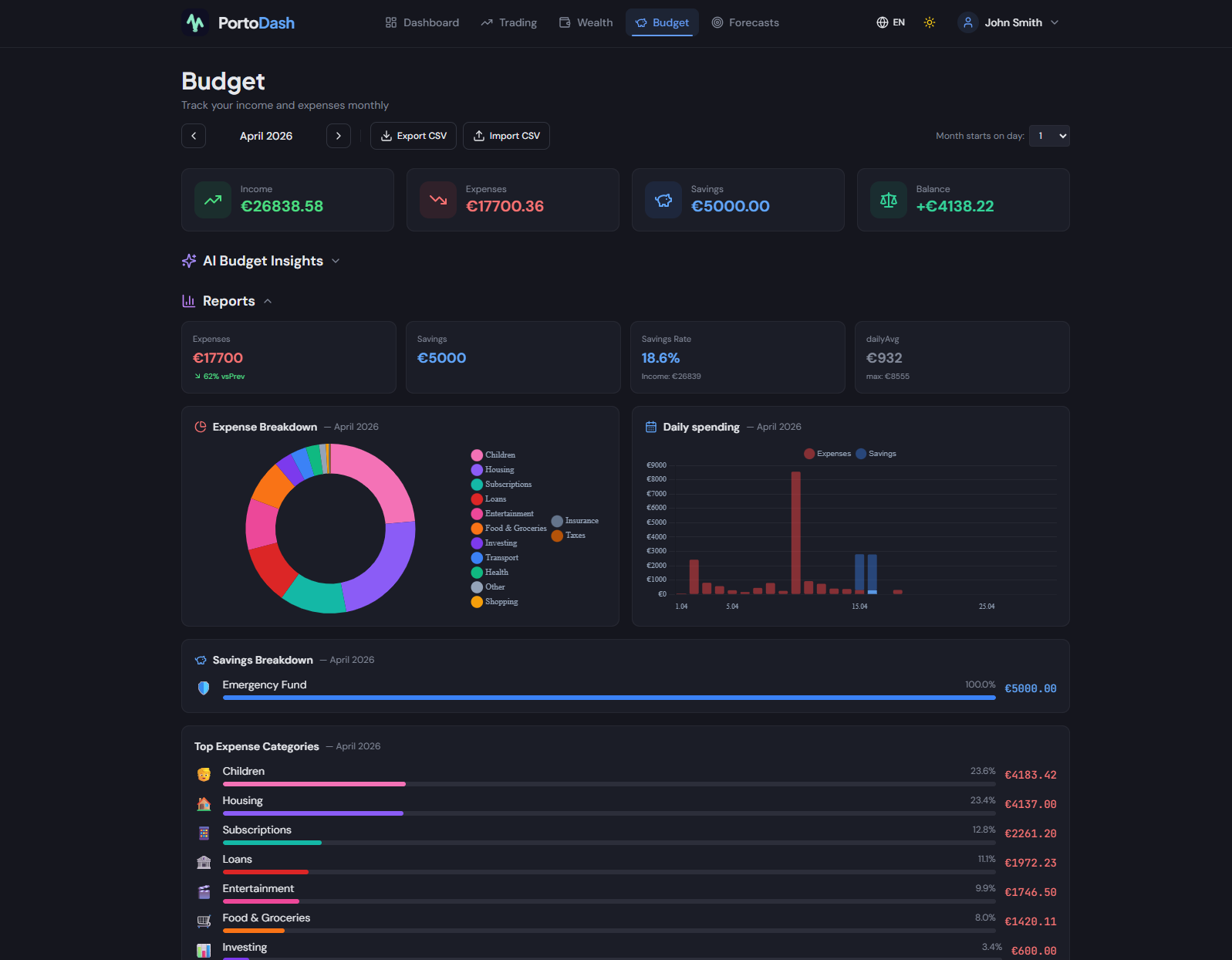 PortoDash Budżet — wydatki, kategorie, cele i raporty