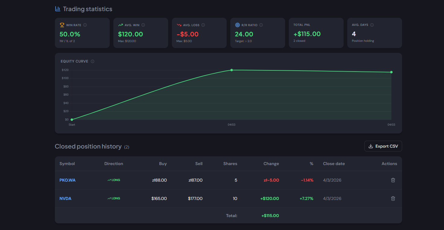 Statystyki tradingu — win rate, equity curve, P&L