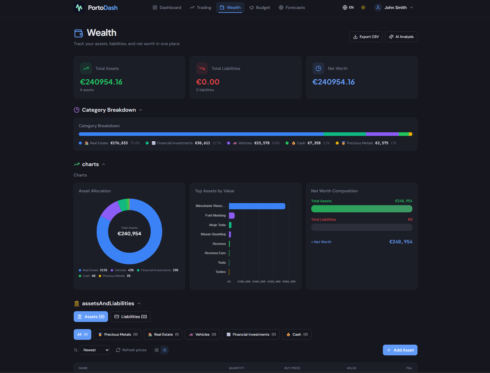 PortoDash Dashboard — widok pozycji, majątku i statystyk
